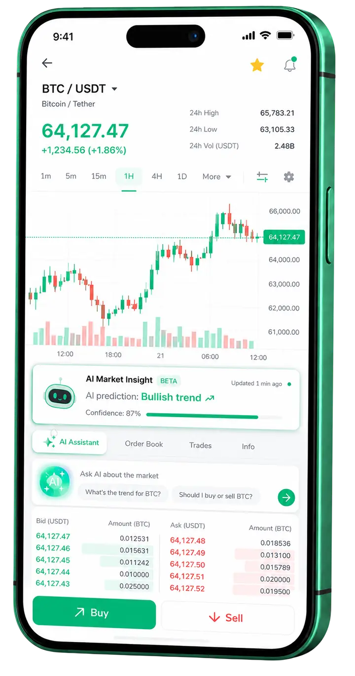 Mobil tradingvy för ArlikBitcor